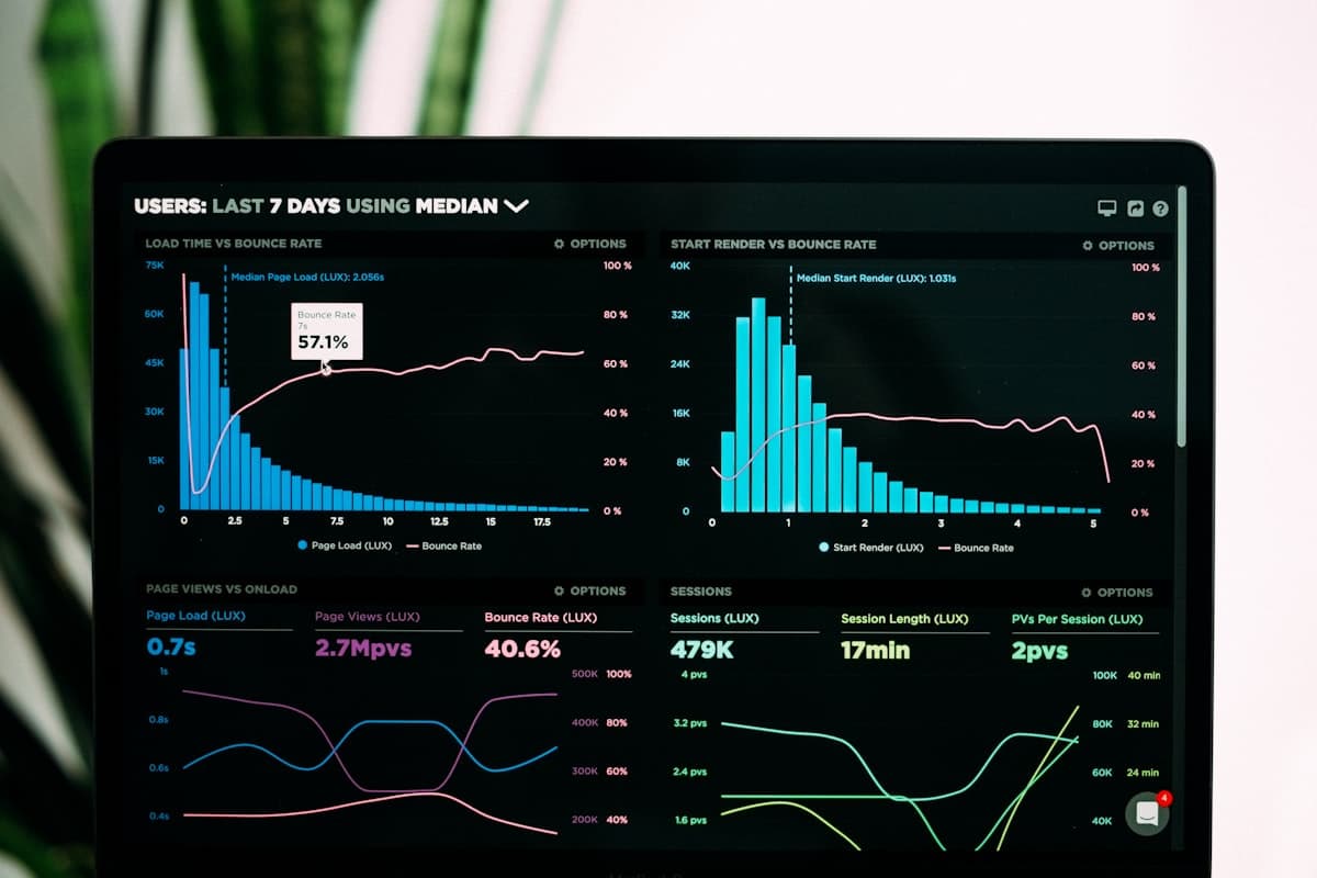 15 Shopify Dashboard Examples for Every Team (Financial, Marketing, Inventory & More)