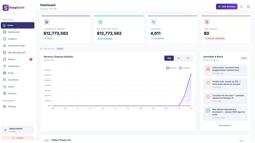 Ecommerce Reporting Tools: How to Evaluate Them Before You Commit