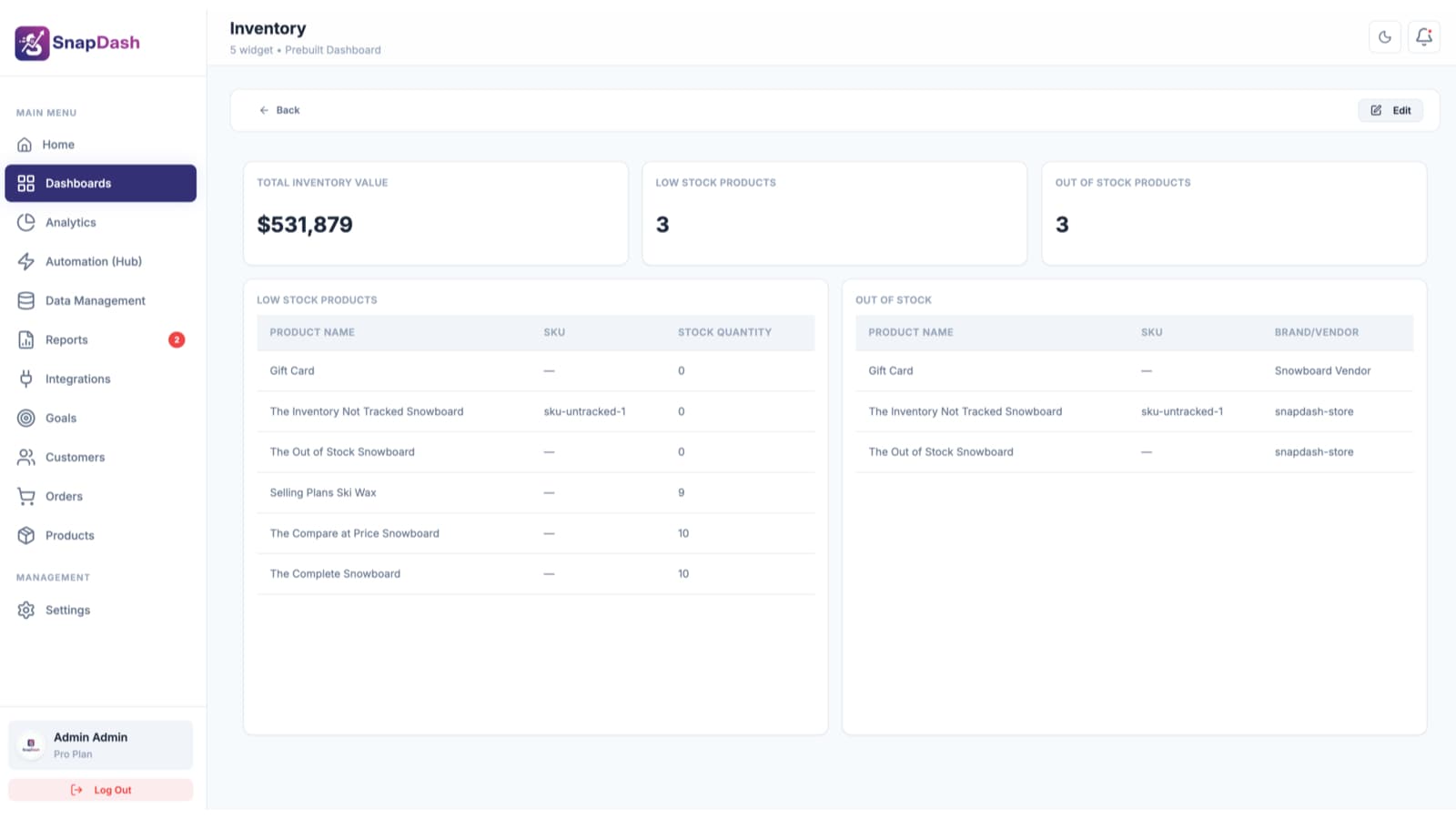 How to Track Shopify Profit (Not Just Revenue)